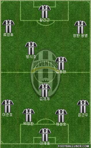 Juventus Formation 2017