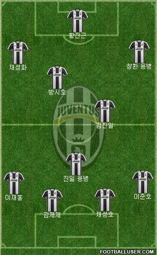 Juventus Formation 2017