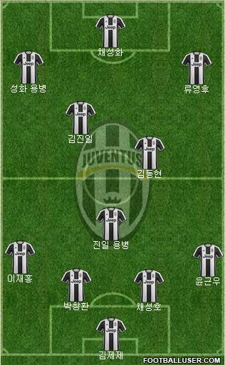 Juventus Formation 2017