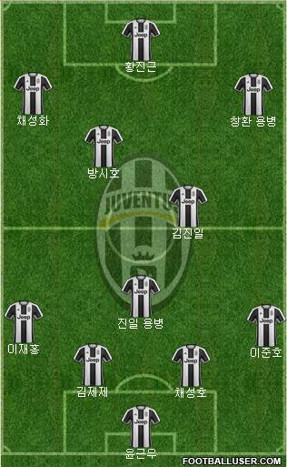 Juventus Formation 2017