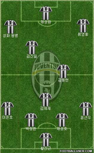 Juventus Formation 2017