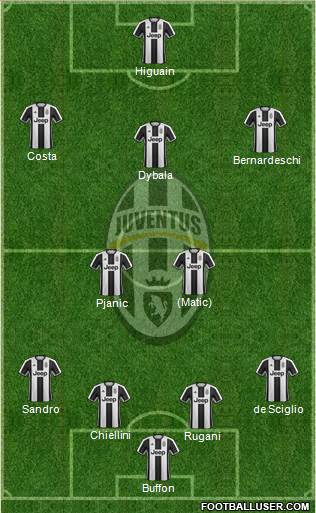 Juventus Formation 2017