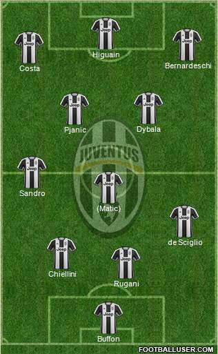 Juventus Formation 2017