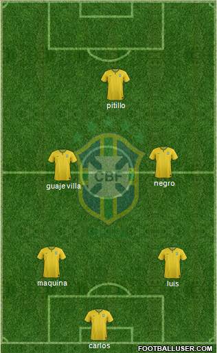 Brazil Formation 2017
