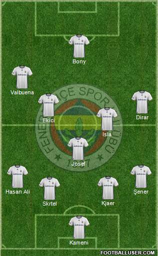 Fenerbahçe SK Formation 2017