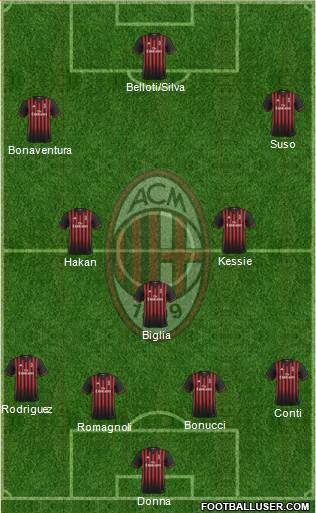 A.C. Milan Formation 2017