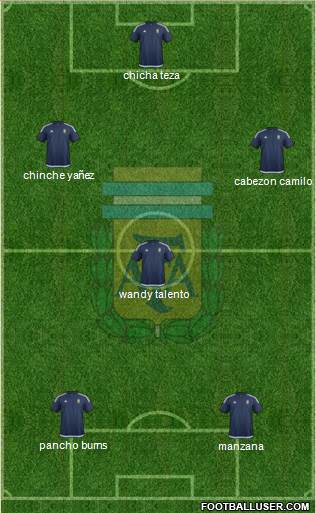 Argentina Formation 2017