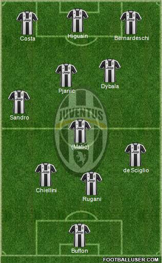 Juventus Formation 2017