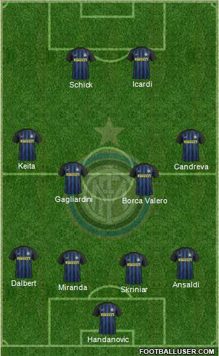 F.C. Internazionale Formation 2017