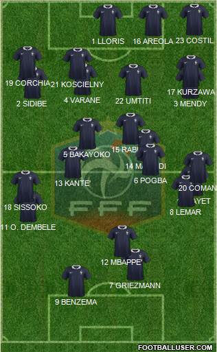 France Formation 2017