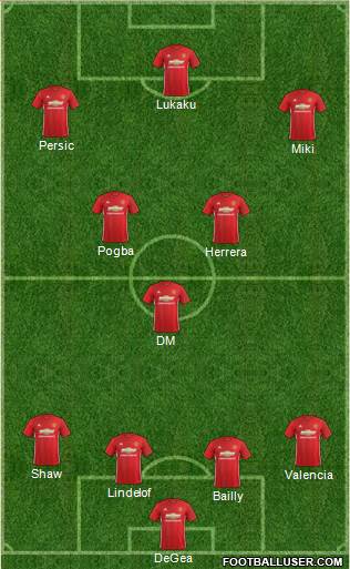 Manchester United Formation 2017