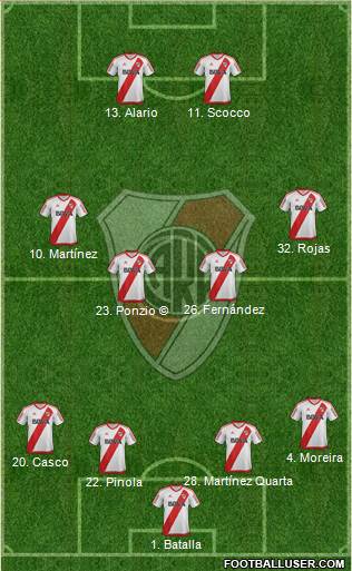 River Plate Formation 2017
