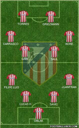 C. Atlético Madrid S.A.D. Formation 2017