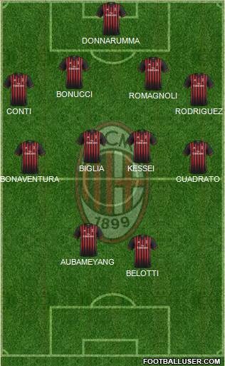 A.C. Milan Formation 2017