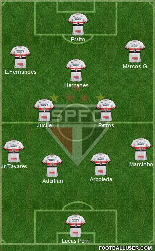 São Paulo FC Formation 2017