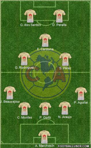 Club de Fútbol América Formation 2017