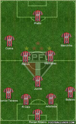 São Paulo FC Formation 2017