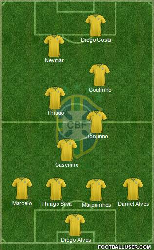 Brazil Formation 2017