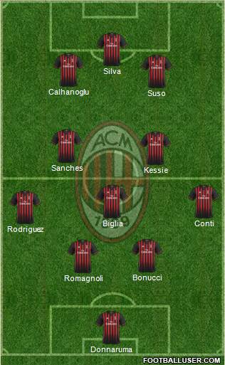 A.C. Milan Formation 2017