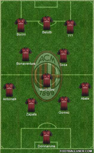 A.C. Milan Formation 2017