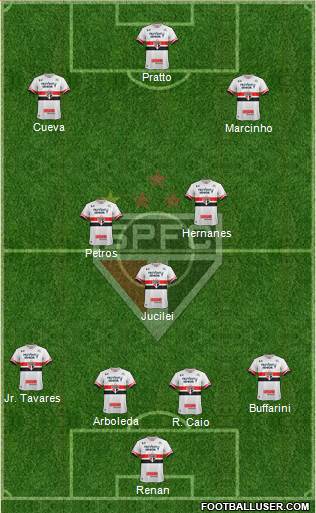 São Paulo FC Formation 2017