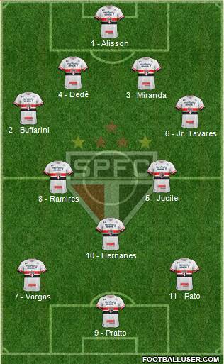 São Paulo FC Formation 2017