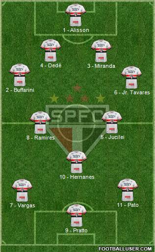 São Paulo FC 4-3-3 football formation