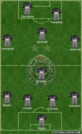 FK Partizan Beograd Formation 2017