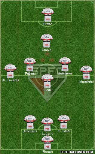 São Paulo FC Formation 2017