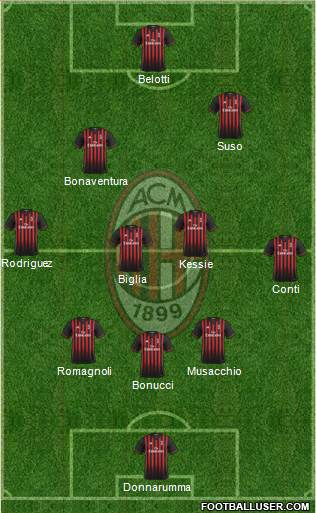 A.C. Milan Formation 2017