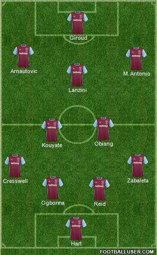 West Ham United Formation 2017