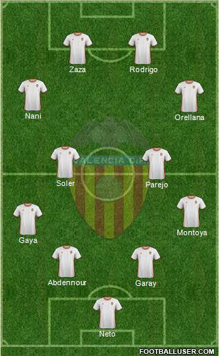 Valencia C.F., S.A.D. Formation 2017