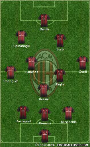 A.C. Milan Formation 2017