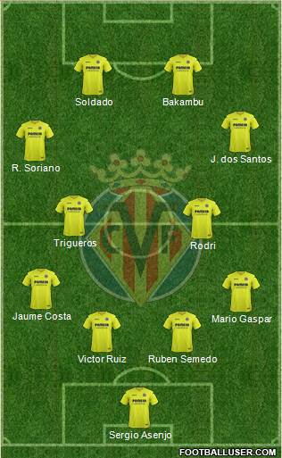Villarreal C.F., S.A.D. Formation 2017