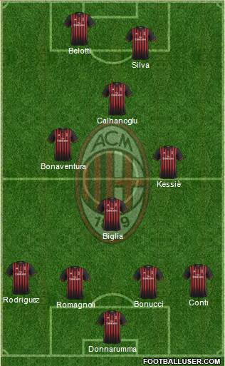 A.C. Milan Formation 2017