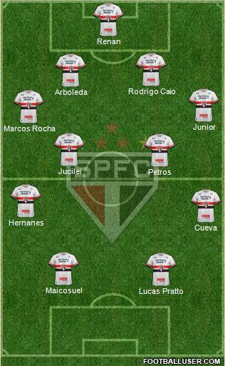 São Paulo FC Formation 2017