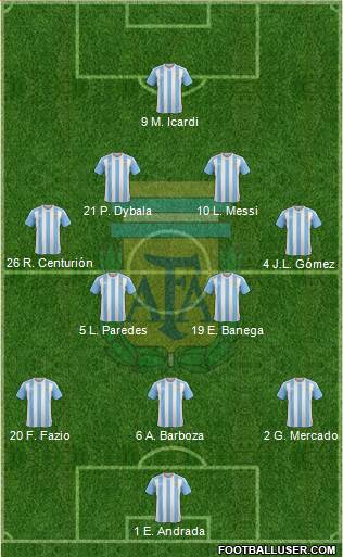 Argentina Formation 2017