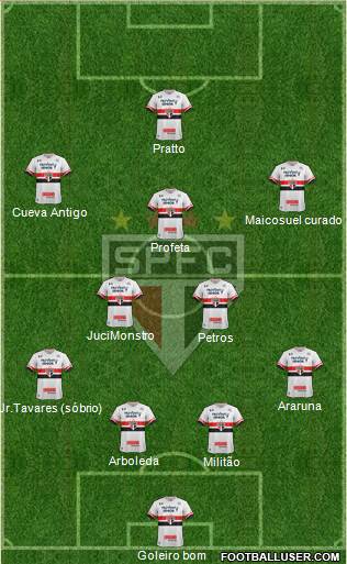 São Paulo FC Formation 2017