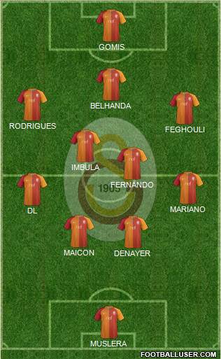 Galatasaray SK Formation 2017