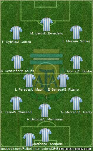 Argentina Formation 2017