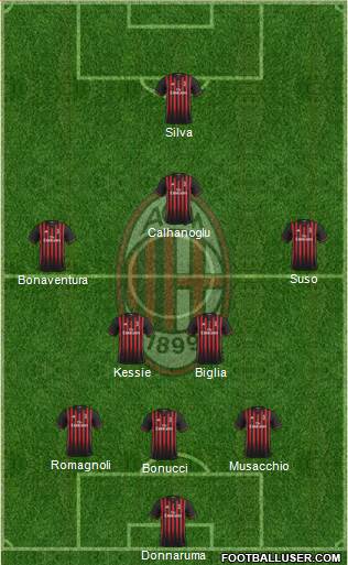 A.C. Milan Formation 2017