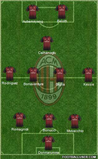 A.C. Milan Formation 2017