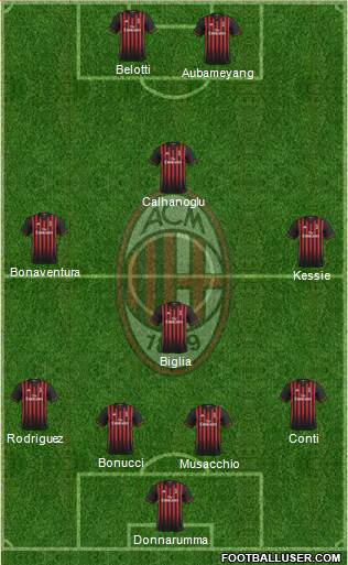 A.C. Milan Formation 2017