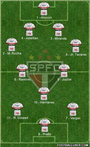 São Paulo FC Formation 2017