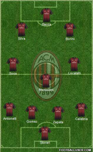 A.C. Milan Formation 2017