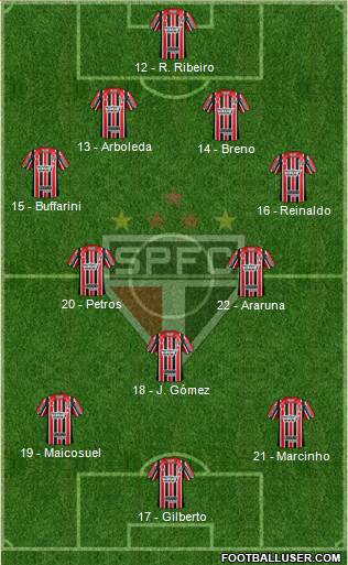 São Paulo FC Formation 2017