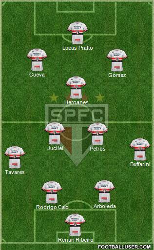 São Paulo FC Formation 2017