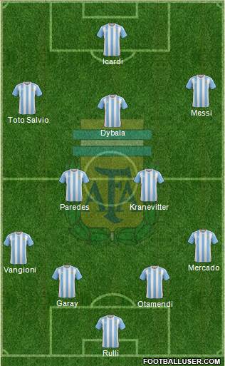 Argentina Formation 2017