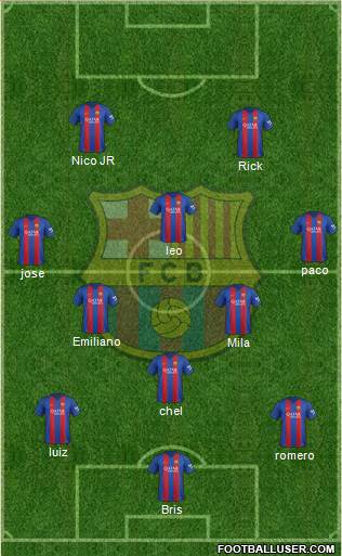 F.C. Barcelona Formation 2017