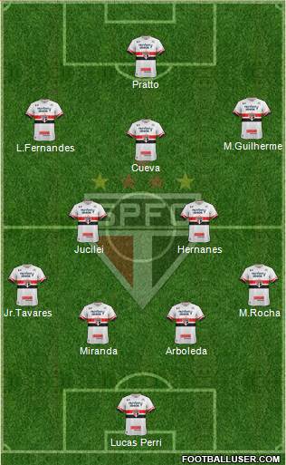 São Paulo FC Formation 2017